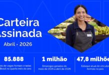 Mercado de trabalho: Brasil gera 85,8 mil empregos formais em abril e saldo no ano chega a quase 700 mil