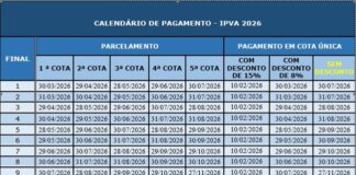 IPVA 2026: Confira as datas de vencimento neste mês de maio