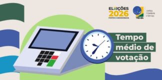 Eleitor baiano deverá levar, em média, pouco mais de dois minutos para votar