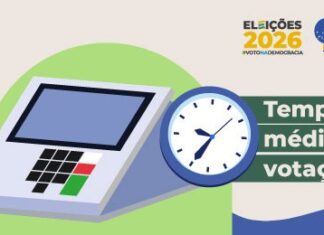Eleitor baiano deverá levar, em média, pouco mais de dois minutos para votar
