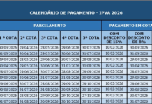 Atenção ao prazo: Veículos com placas de finais 7 e 8 devem quitar o IPVA até o fim de outubro