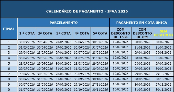 IPVA 2026
